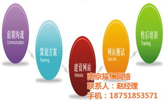 耀仁網絡 專業南京網站設計公司，高清大圖打造視覺盛宴