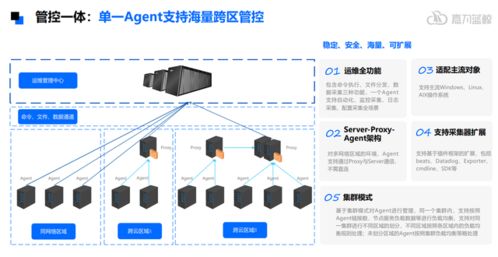 嘉為藍鯨WeOps一體化運維解決方案 構(gòu)建高效穩(wěn)定的網(wǎng)絡(luò)技術(shù)服務(wù)