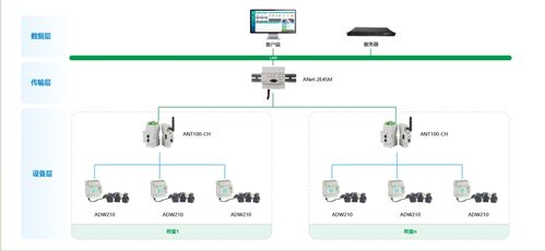 告別盲用電能 香港綠色校園借助Acrel 3000系統(tǒng)實現(xiàn)能源消耗實時追溯